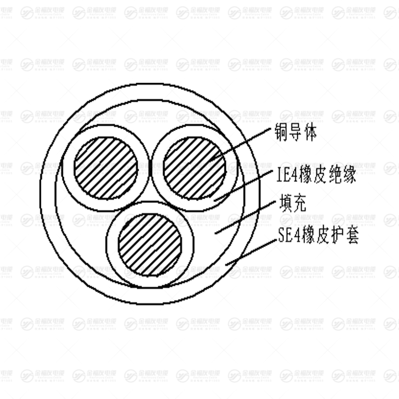 YZW耐油橡套電纜