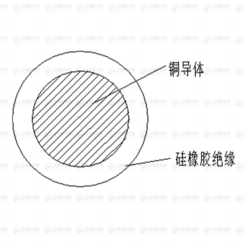 JG電機繞組引接軟線