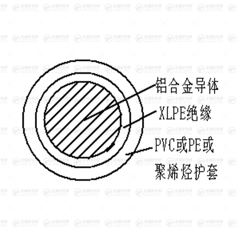 YJLHY 鋁合金電纜