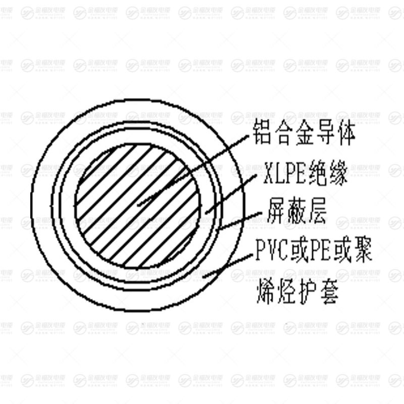 YJLHY 鋁合金電纜