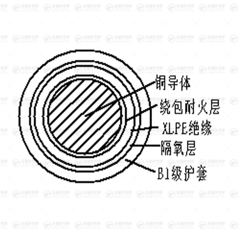 B1N-YJY 系列電纜