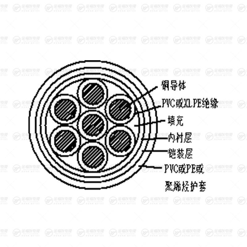 KVV22 鎧裝控制電纜