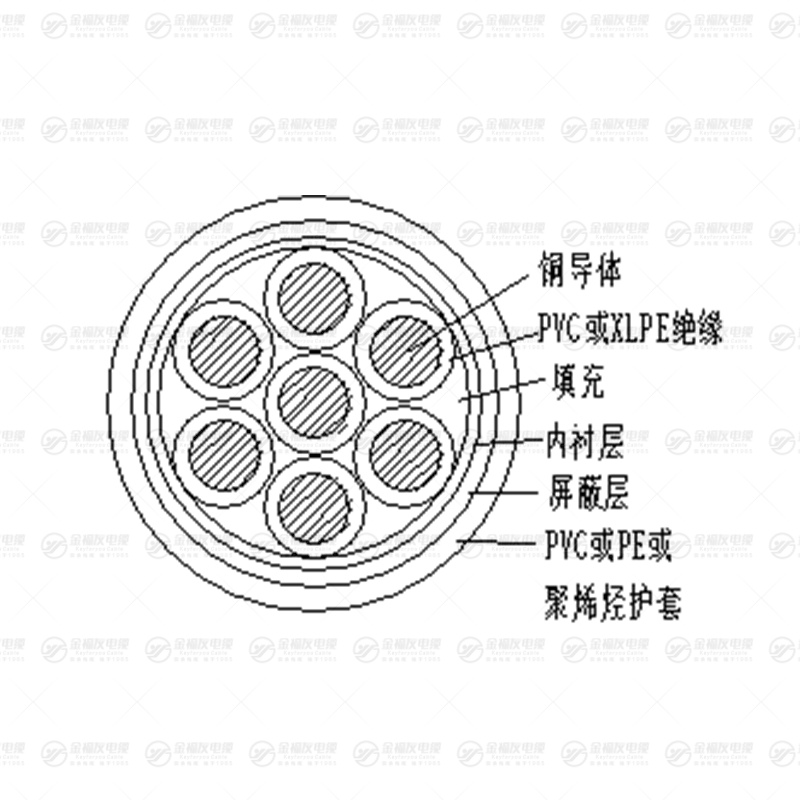 KYJVRP2 控制軟電纜(屏蔽）