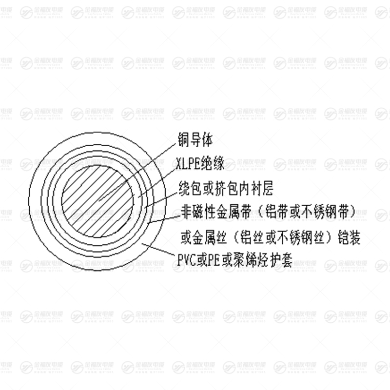 YJY73 鎧裝電力電纜